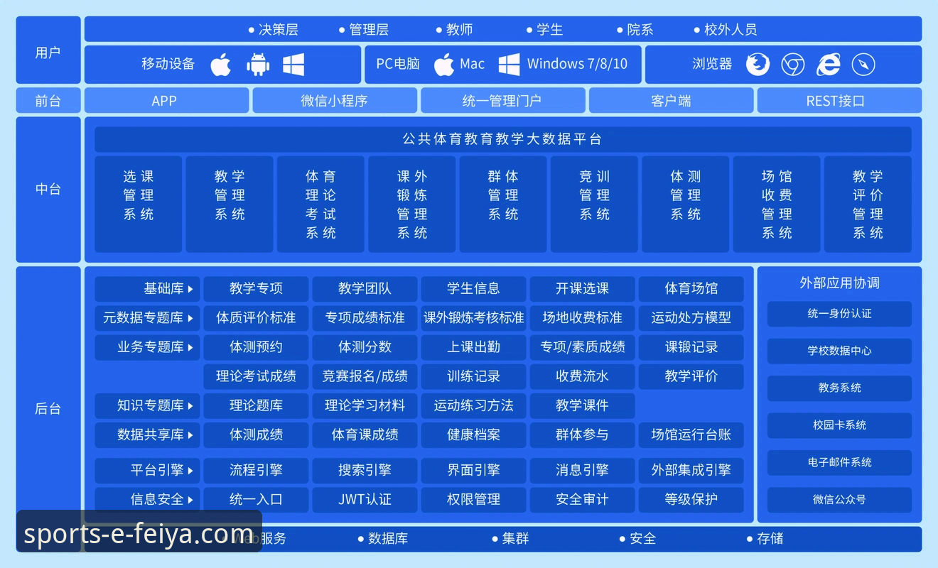 飞亚体育平台实用评测：技术架构、安全机制与用户体验深度解析